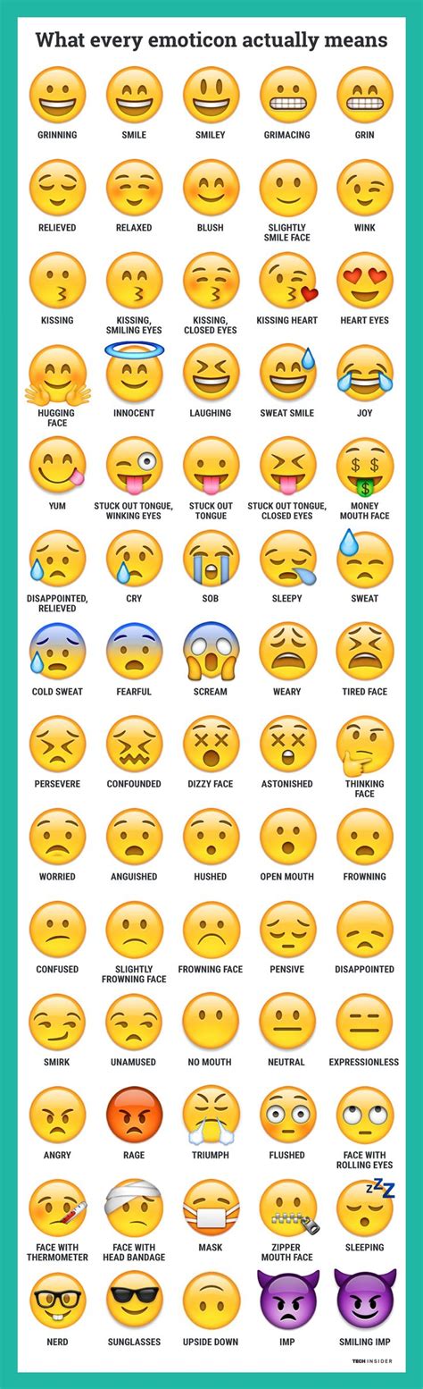 All emoji pictures here has a text label that explains it's exact meaning to avoid ambiguity and possible confusion when. Best 25+ Emoji chart ideas on Pinterest | Check emoji ...