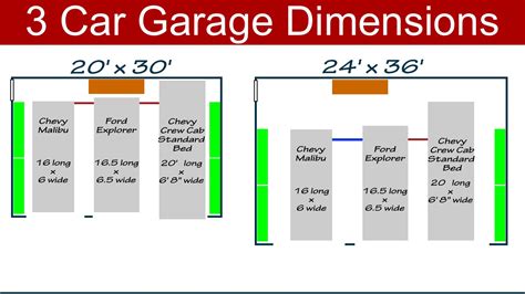 The average one car garage size is 12 feet wide and 22 feet deep. Ideal 3 Car Garage Dimensions - YouTube