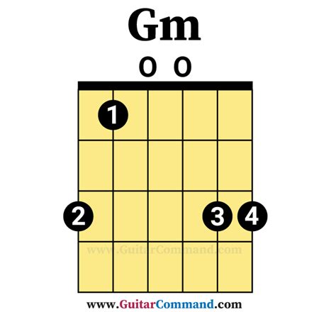 Gm A Guitar Chord Guitar Chords Hot Sex Picture
