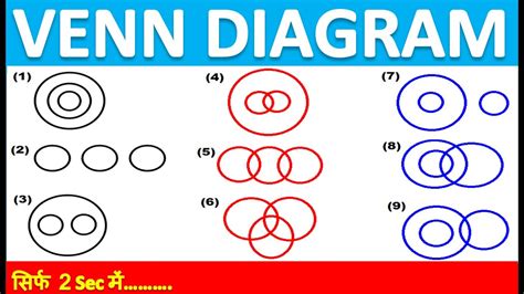 Venn Diagram Reasoning Short Tricks