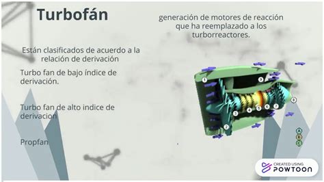 Tipos De Motores Reaccion Motor A Reaccion Motores Relaci N