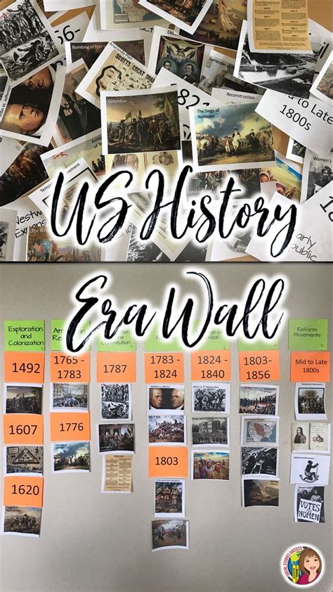 An Era Wall Is Useful In Many Ways Visual Cues Chronological Order