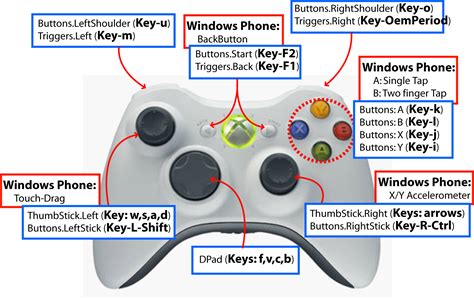 XNACS1Lib Keyboard To XBOX GamePad Controller Mapping