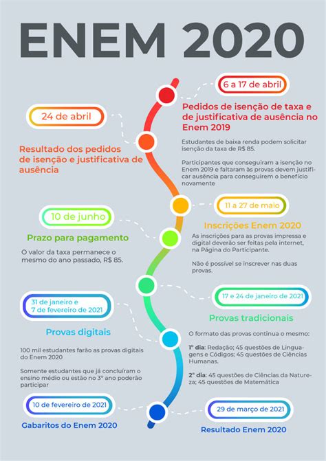 Enem 2020 Edital Datas Provas Cartão Resultado Brasil Escola