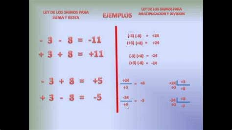Ley De Los Signos En Matematicaslaw Of Signs In Math Youtube