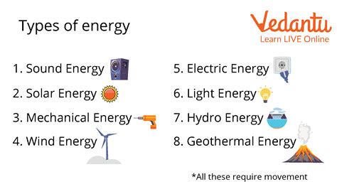 Facts About Energy Learn Important Terms And Concepts