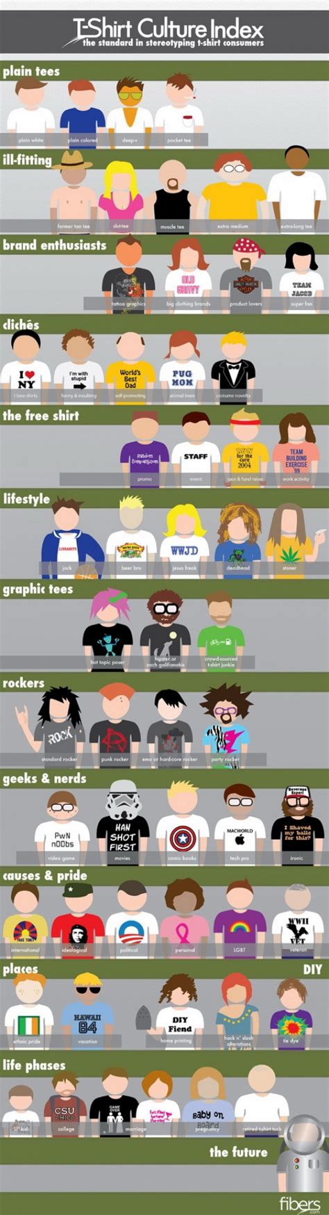 Infographic T Shirt Culture Index