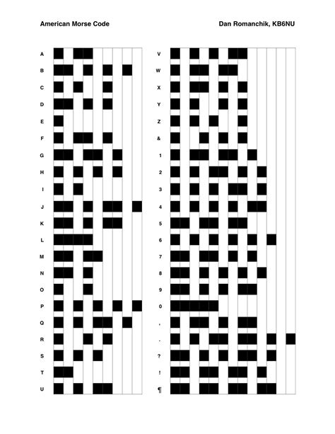 Ham Radio Morse Code Chart Hot Sex Picture