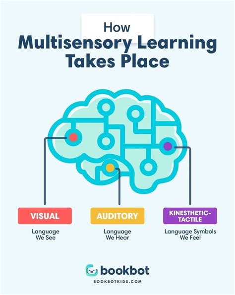 Multisensory Structured Language Is One Of A Number Of Elements Of