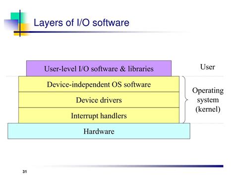 Ppt Operating Systems Powerpoint Presentation Free Download Id2191290