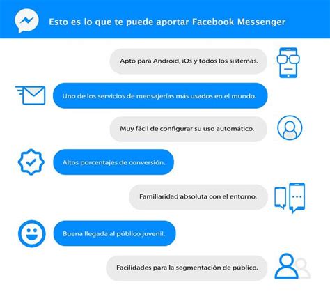 La Hora De Facebook Messenger Para Empresas Cómo Usarlo Zenvia