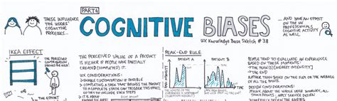 Cognitive Bias Ux Knowledge Base Sketch