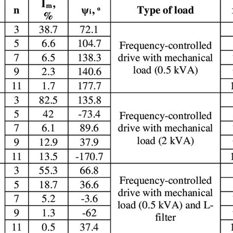 Type Of Electrical Loads And Parameters Download Scientific Diagram