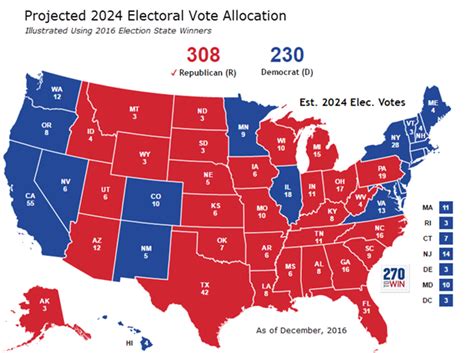 Projected 2024 Electoral Vote Allocation