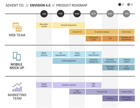 7 Steps For Planning A Successful Product Launch With A Roadmap 2022
