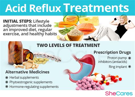 What Helps Acid Reflux Naturally