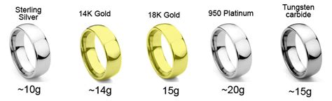 Https://techalive.net/wedding/how Many Grams Does A Mans Wedding Ring Weigh