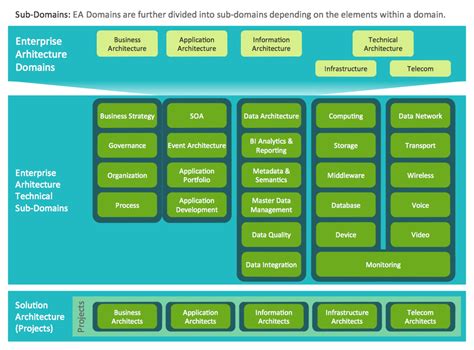 Enterprise Architecture Diagrams Solution