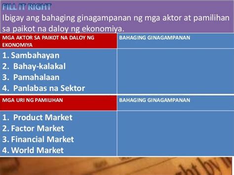 Ano Ang Bahaging Ginagampanan Ng Factor Market Sa Ekonomiya