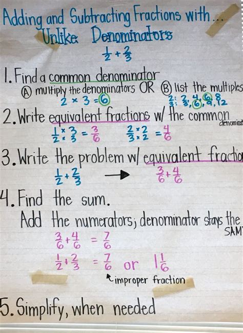 How to add fractions with unlike denominators with 3 fractions. Adding and Subtracting Fractions with Unlike Denominators | Education math, Learning math ...