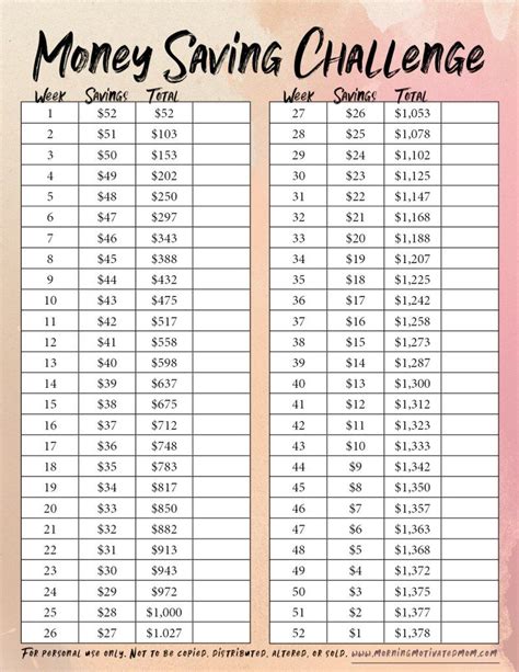 52 Week Money Saving Challenge Printable This Is The Typical 52 Week