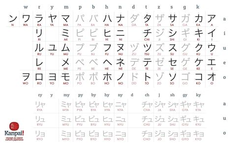 Apprendre Les Hiragana Katakana En 3 Jours Méthode De Japonais