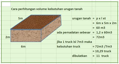 Namun di video ini saya akan menunjukkan cara alternatif bagaimana cara membuat batu asah. Cara Menghitung Volume Drainase - earolpor