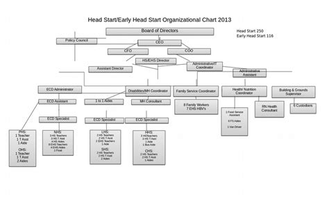 Demo Start Org Chart Organizational Chart Organisation Chart Images