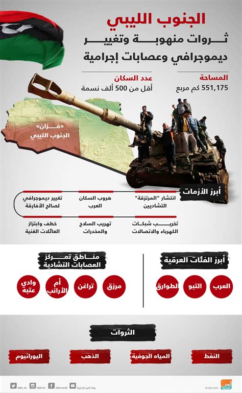 احد خريجين الامن الصحي الدفعة الاولى موظف حاليا مساعدةالخريجين والمتدربين والمتقدمين الجدد|حساب. مسؤول ليبي: لن نتفاوض من "نشطاء فزان" بعد إغلاقهم حقل ...