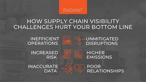 Supply Chain Logistics Lack Of Visibility In Supply Chain Radiant