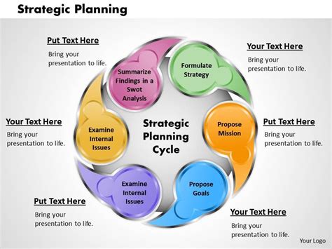 Sample Strategic Plan Powerpoint Presentation