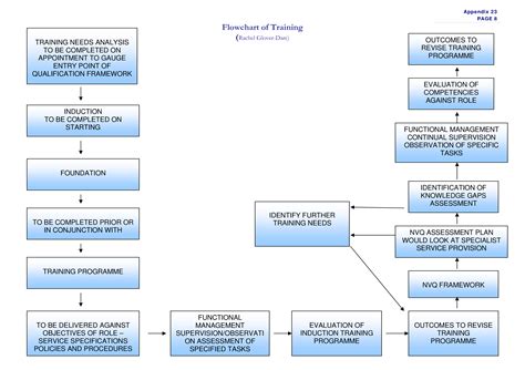 Basic Training Flow Chart How To Create A Basic Training Flow Chart