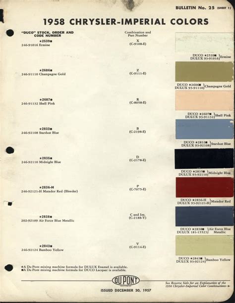 1958 Imperial Paint Chips