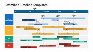 Swimlane Timeline Powerpoint Chart Slidemodel