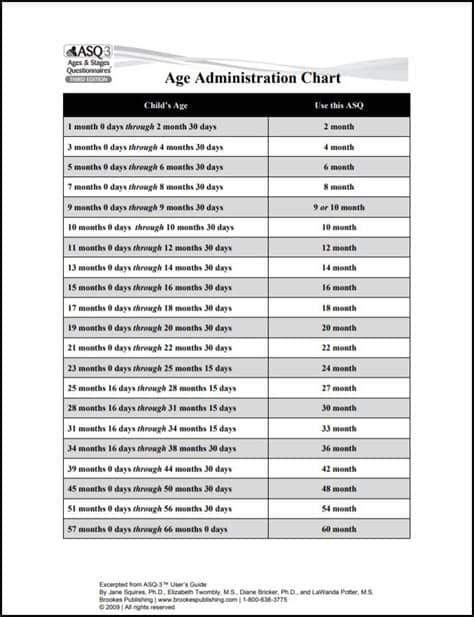 Definition of asq in the abbreviations.com acronyms and abbreviations directory. ASQ Screening Resource Toolkit - Ages and Stages