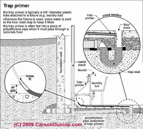 The whirlpool effect of the water creates a suction that keeps it down in place. Bathtub P Trap In Concrete