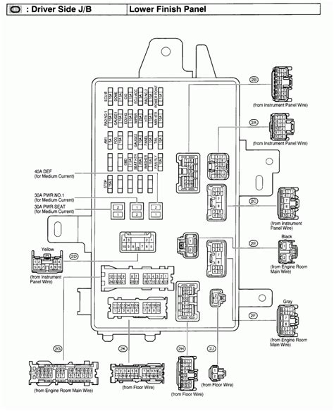 Hhr wiring schematic hid relay harness diagram hobart wiring diagrams high voltage wiring home electrical panel wiring hive heating wiring diagrams hobart a200 mixer wiring diagram hexacopter wiring schematic. 2003 Camry Fuse Box Diagram Under Dash