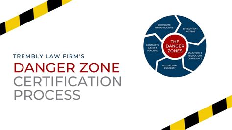 Join Our Danger Zones Program And Restore Your Peace Of Mind Youtube