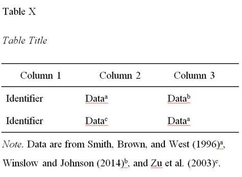 Sources with multiple authors sources with no author, date, title or page numbers journal articles magazine and newspaper articles reference articles, encyclopedia and dictionary entries. Examples Of Writing References In Apa Format ...