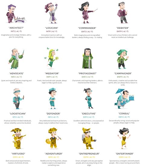 Best Enfp Images Myers Briggs Personality Types Personalities Images