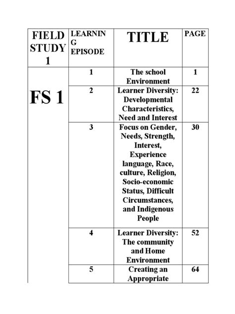 Field Study 1 Activities From 5 Pdf Classroom Management Teachers