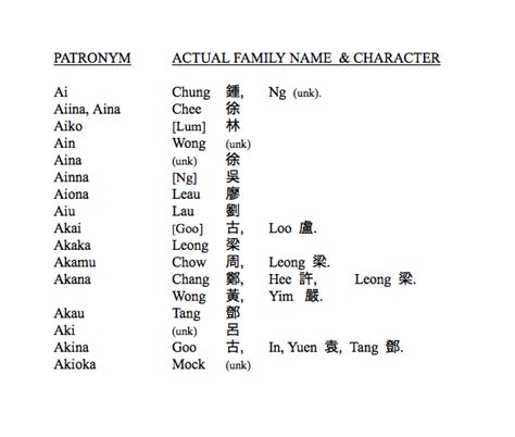 List 3 Chinese American Surnames