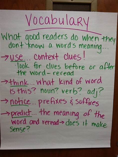 Vocabulary Anchor Chart Teaching Vocabulary Vocabulary Instruction