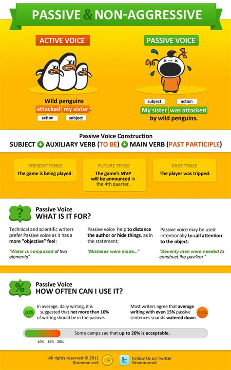 The passive sentence consists of bananas (object) + are adored (a form of to be plus the past here is an example of a business communication that could be strengthened by abandoning the passive. grammar | Grammar Newsletter - English Grammar Newsletter ...