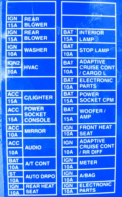 2005 nissan altima fuse box diagram. Nissan Altima 1999 Front Fuse Box/Block Circuit Breaker Diagram » CarFuseBox