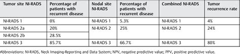Pdf Performance Of Ni Rads On Cect Alone To Predict Recurrent Head
