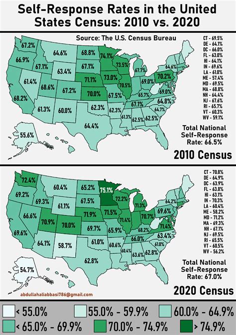 Oc Self Response Rate By State In The United States Census 2010 Vs