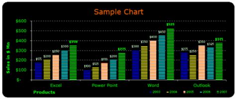 Get great excel graphs ready to use. Free Excel Chart Templates - Make your Bar, Pie Charts ...
