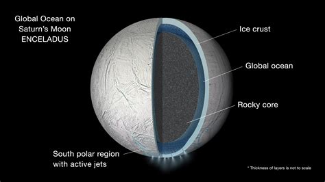 Cassini Finds Global Ocean In Saturn S Moon Enceladus Nasa