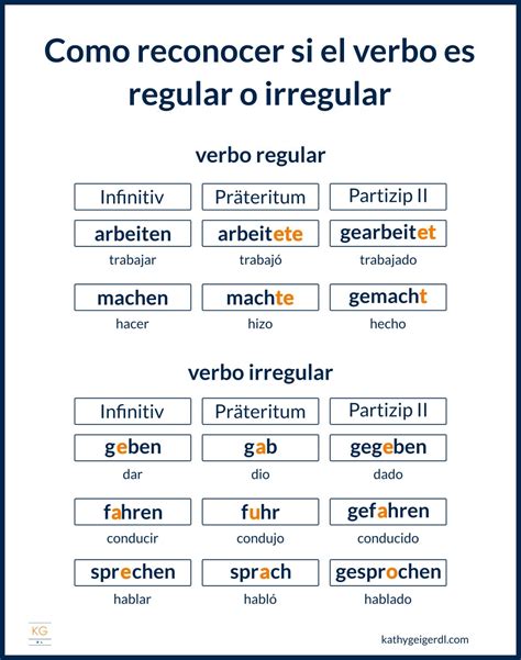 Lista De Verbos Regulares E Irregulares En Portugues